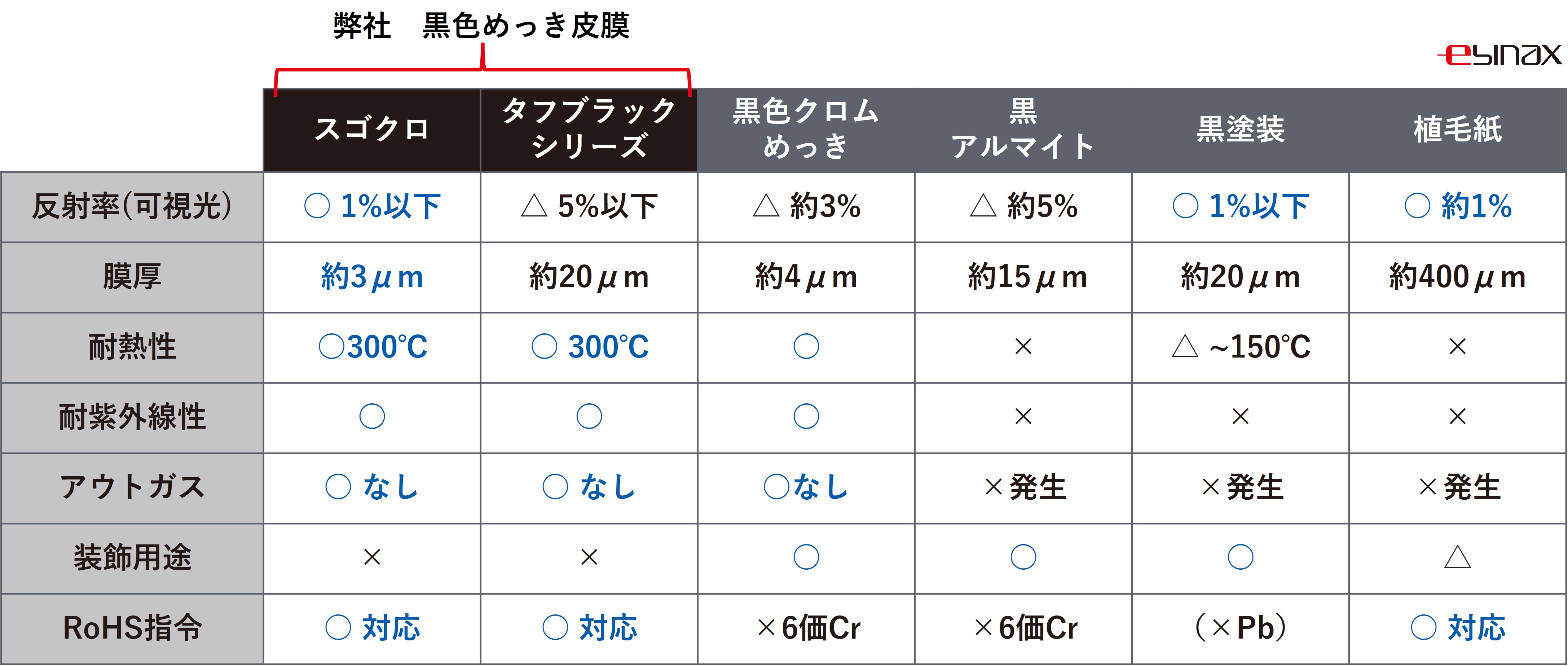 黒化処理とは何ですか？ - ヱビナ電化工業株式会社